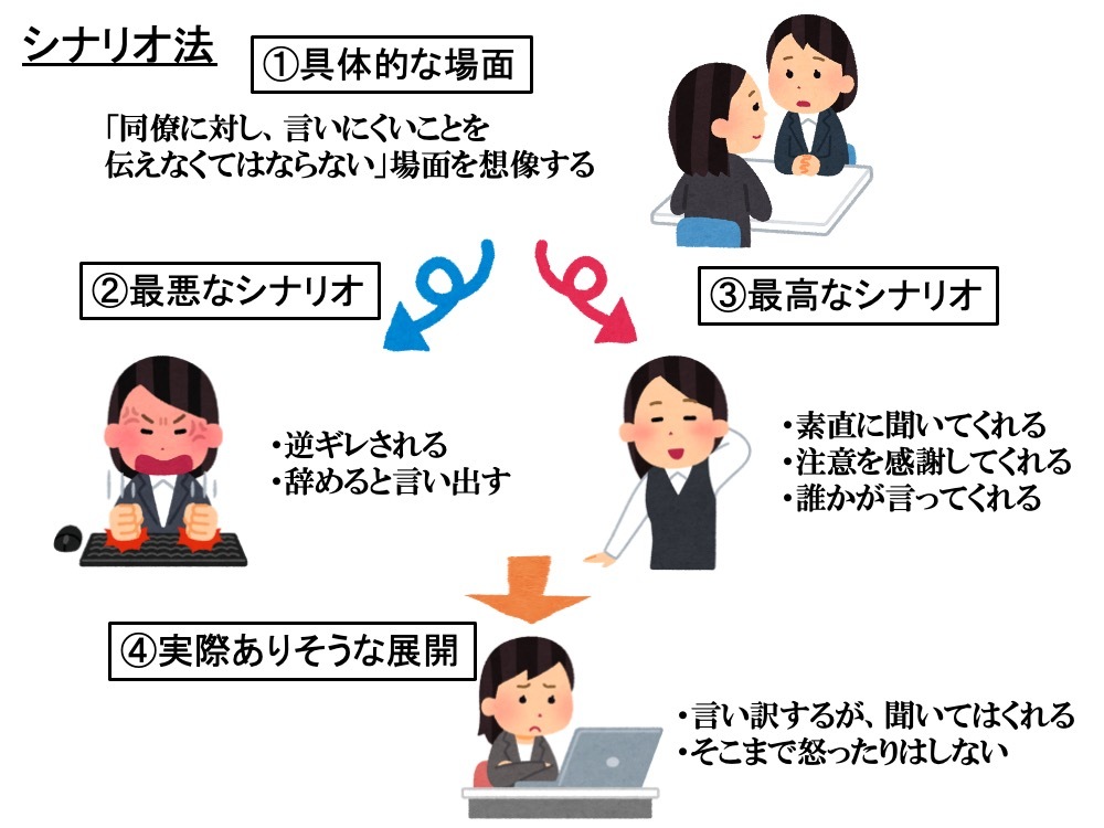  12. 良い睡眠をとりましょう